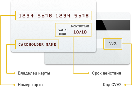 изображение элементов карты