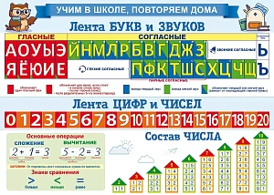 плакат - лента букв+ лента цифр а4 85.576 /открытая планета