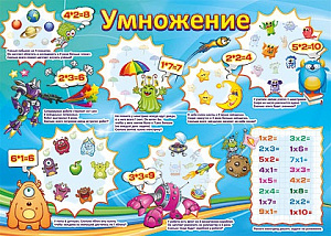 плакат - умножение п1129 /празд изображение плакат - умножение п1129 /празд